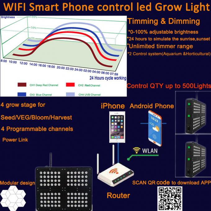 wifi smart phone led rosną światło przez APP