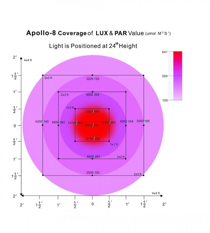 apollo led rosną światła